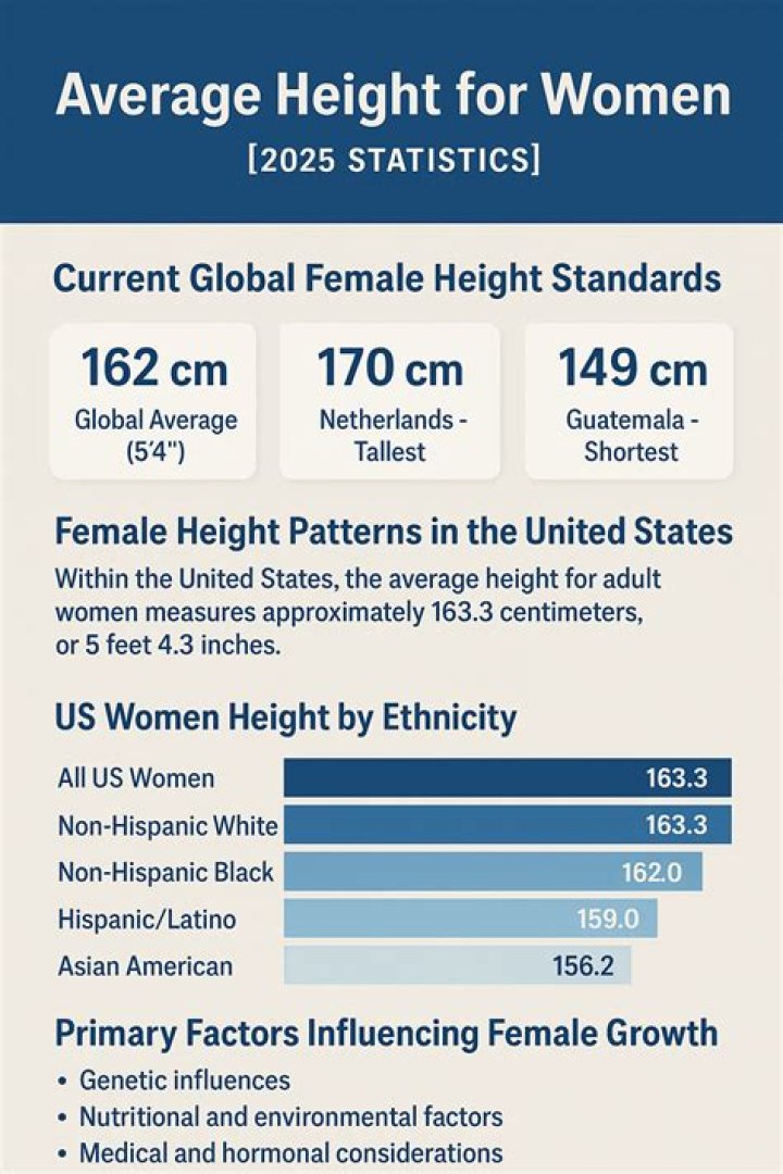 Average Height of Women in USA: Comprehensive Insights and Analysis