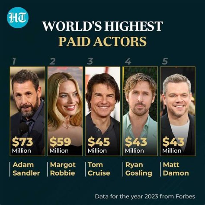 Highest Paid Actor for a Single Film: Unveiling the Stars Who Commanded Record-Breaking Salaries