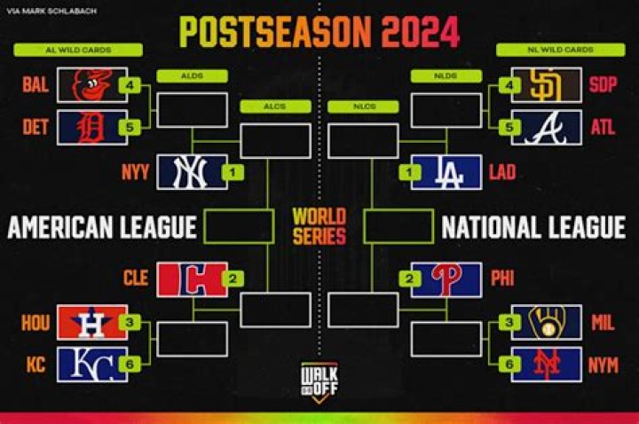 LA Dodgers Playoff Standings: A Comprehensive Guide to Their Championship Journey