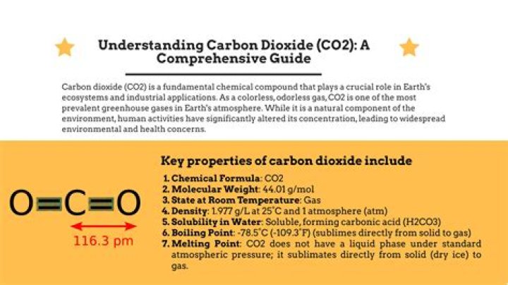 Understanding CO2 Molecules: A Comprehensive Guide